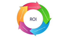 ROI Measurement for Paid Campaigns
